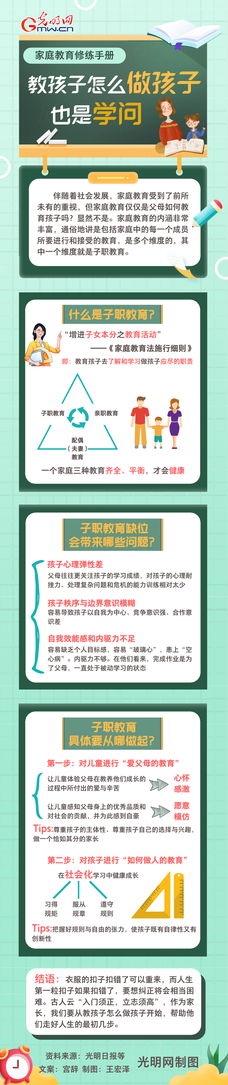 【家庭教育修练手册①】教孩子怎么做孩子也是学问