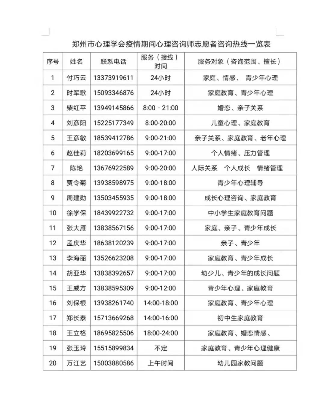 郑州市心理学会疫情期间心理援助咨询热线开通了