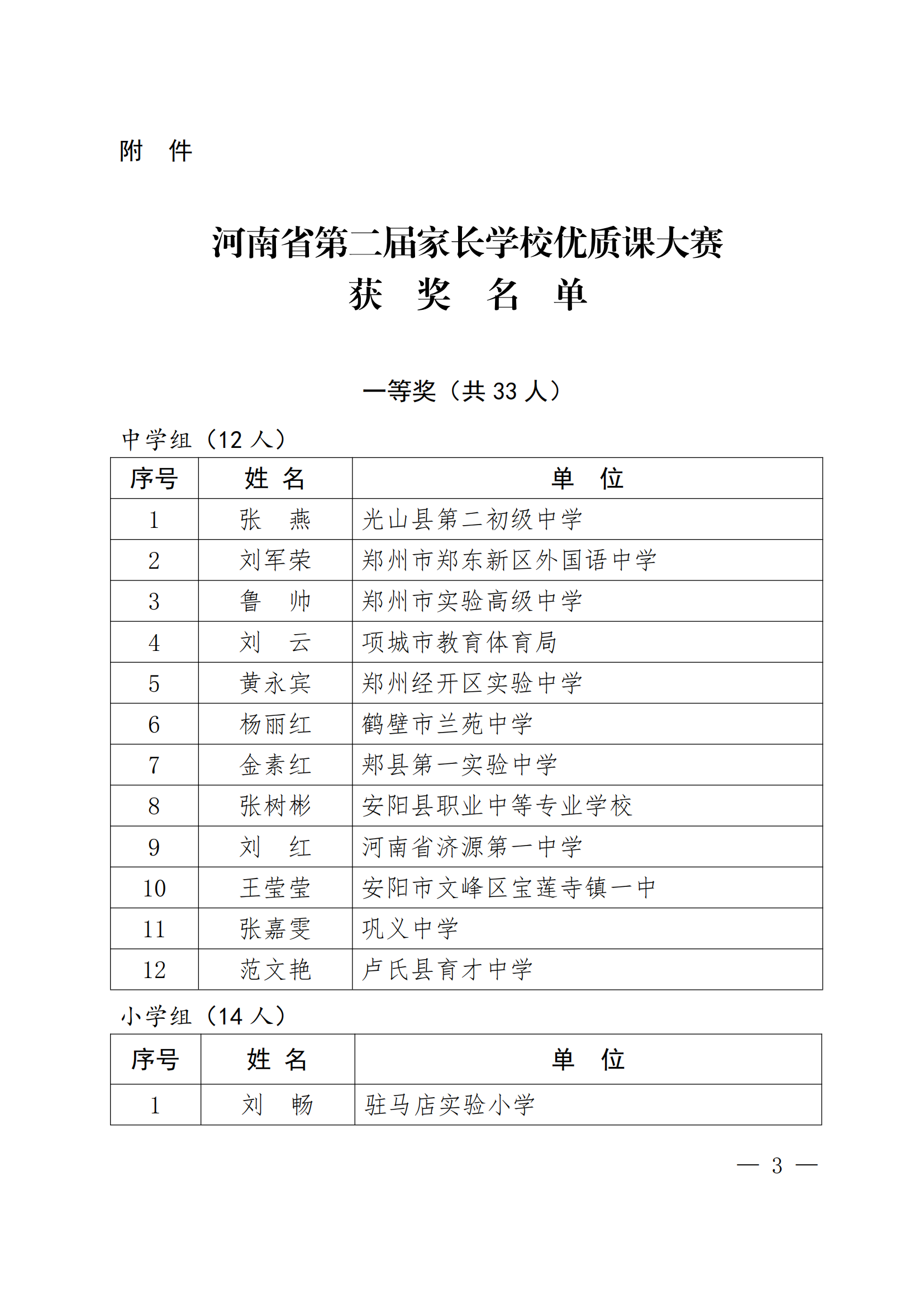 关于公布第二届家长学校优质课大赛获奖名单的通知（教办离退〔2024〕309号）_02.png