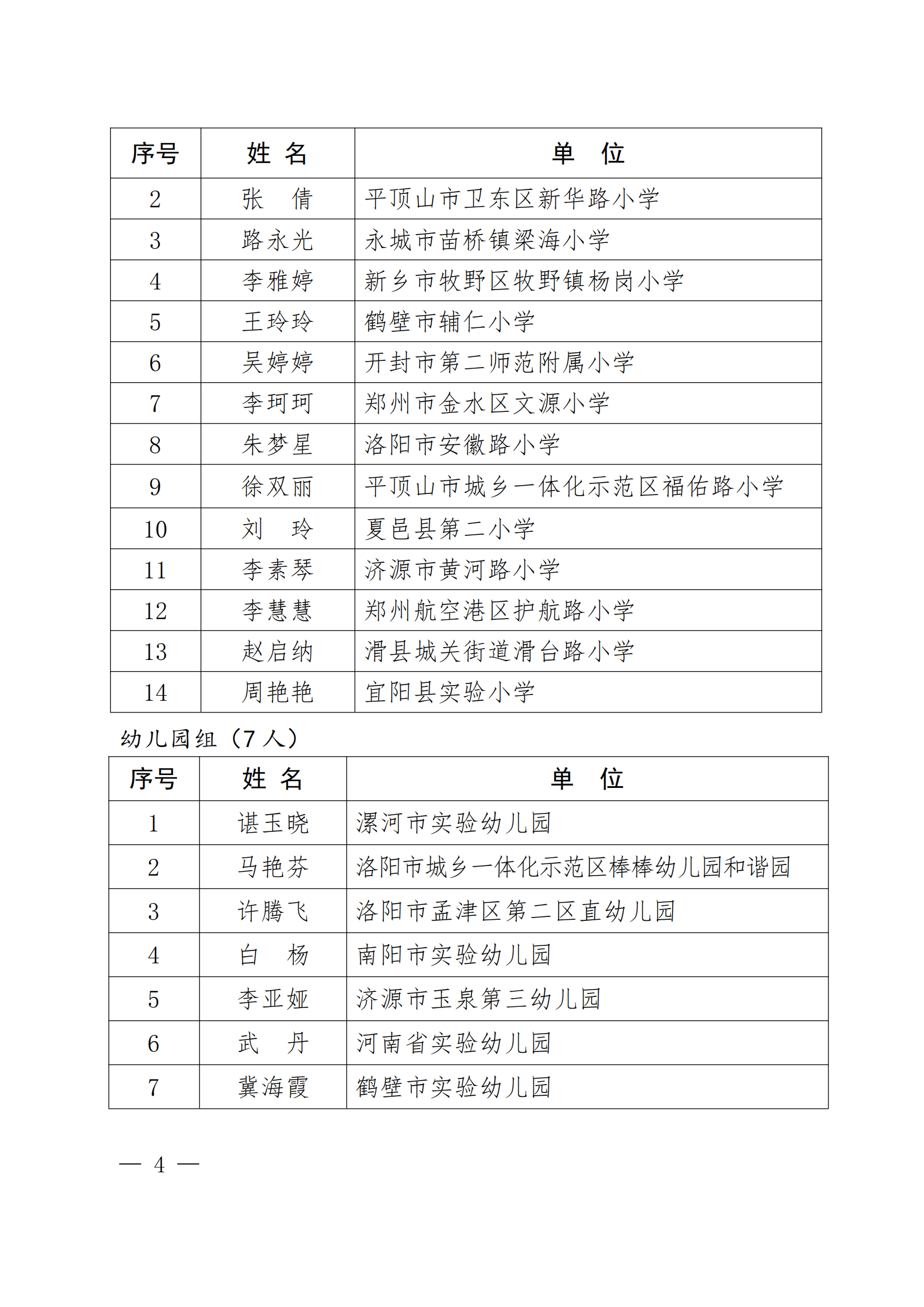 关于公布第二届家长学校优质课大赛获奖名单的通知（教办离退〔2024〕309号）_03.png
