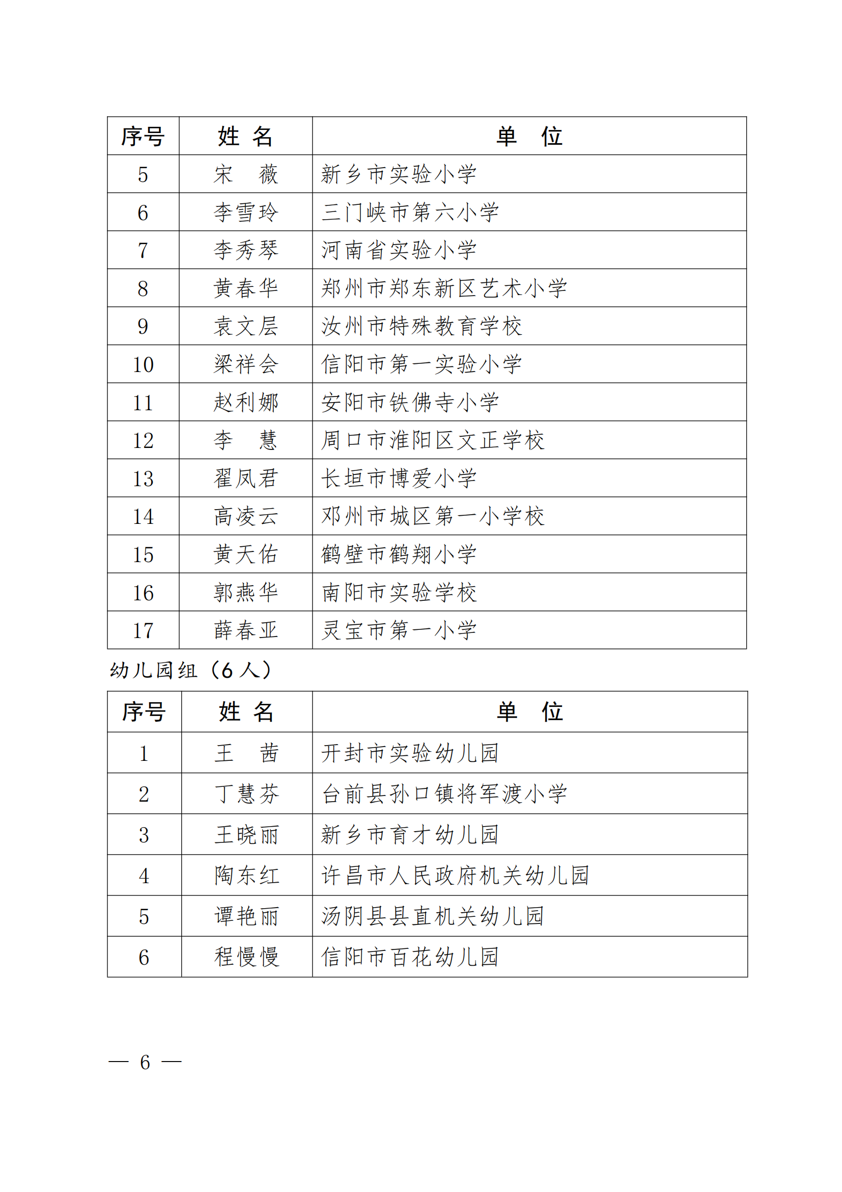 关于公布第二届家长学校优质课大赛获奖名单的通知（教办离退〔2024〕309号）_05.png